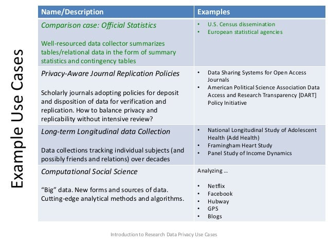 use case summary example use case summary example